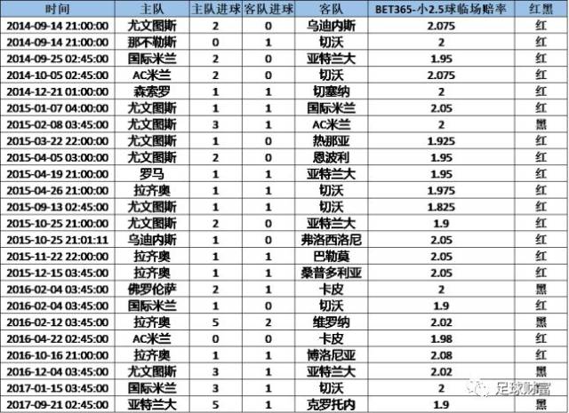  意甲半程总结传统豪门统治积分榜前三  